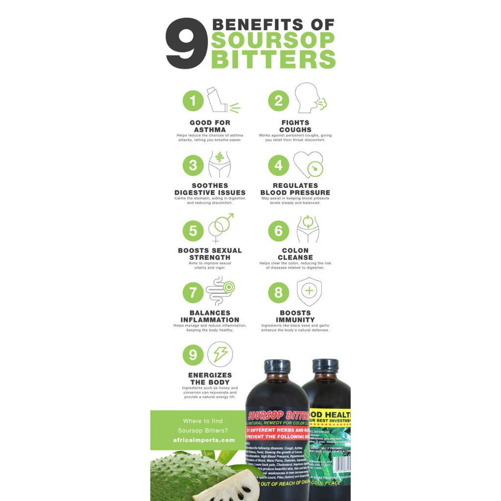 Chart showing 9 benefits of Soursop Bitters, including support for digestion, immune health, detox, inflammation, energy, blood sugar, gut health, and more.